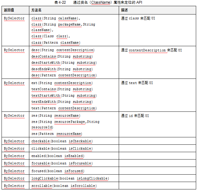 UiSelector类介绍（二）(图2)