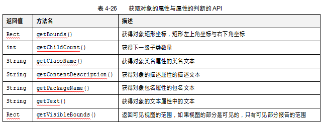 UiSelector类介绍（二）(图6)