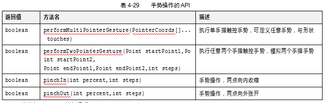 UiSelector类介绍（二）(图9)