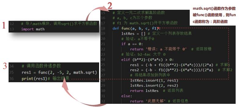 Python | 高阶函数基本应用及Decorator装饰器(图4)