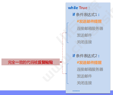 Python | 面向对象编程的基础知识(图2)
