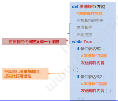 Python | 面向对象编程的基础知识(图3)
