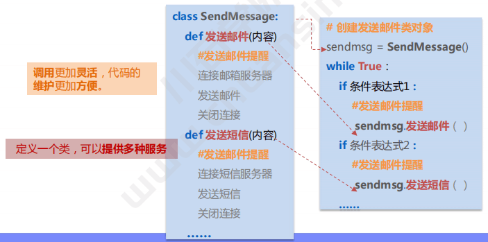 Python | 面向对象编程的基础知识(图4)
