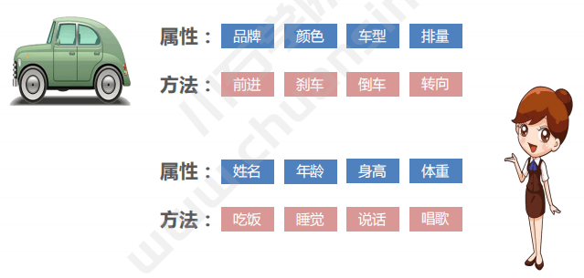 Python | 面向对象编程的基础知识(图6)
