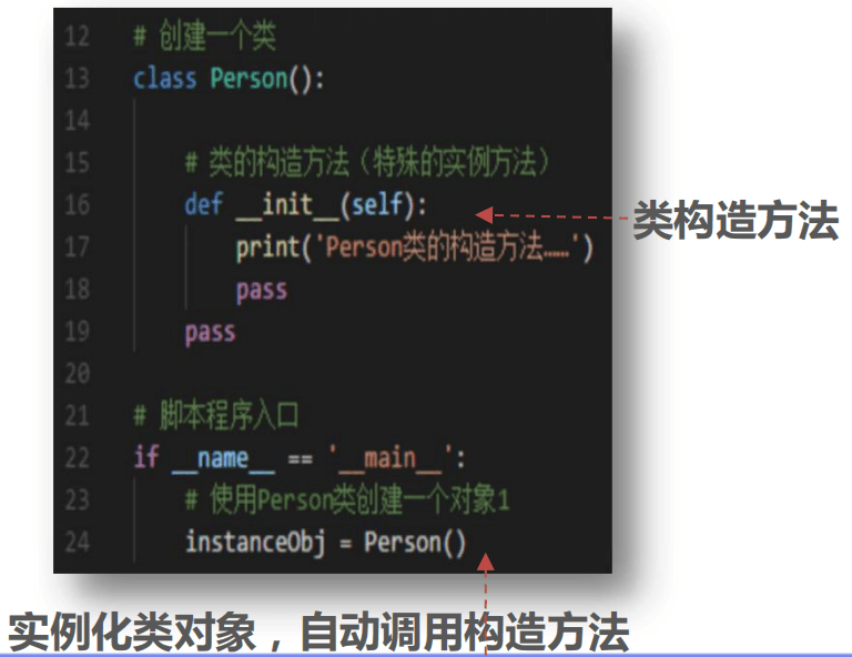 Python | 面向对象如何快速实现(图6)