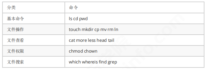 Linux基础命令-文件管理常用指令(图2)