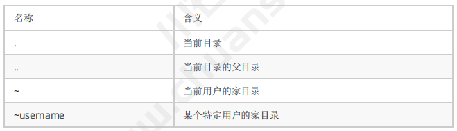 Linux基础命令-文件管理常用指令(图4)