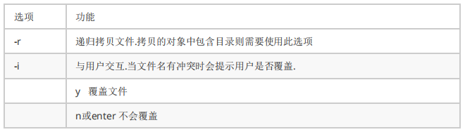 Linux基础命令-文件管理常用指令(图6)
