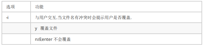 Linux基础命令-文件管理常用指令(图7)