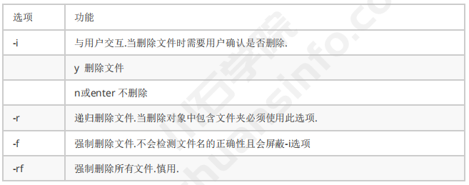 Linux基础命令-文件管理常用指令(图8)
