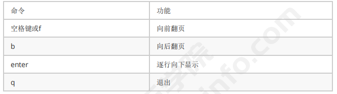 Linux基础命令-文件管理常用指令(图10)