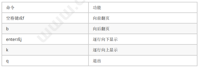 Linux基础命令-文件管理常用指令(图11)