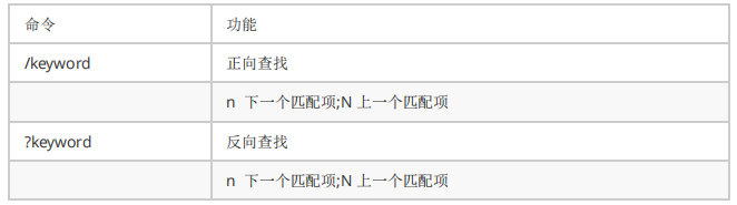 Linux基础命令-文件管理常用指令(图12)