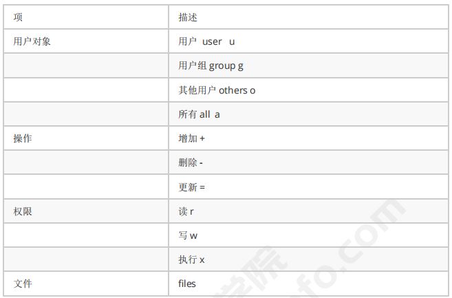 Linux基础命令-文件管理常用指令(图13)
