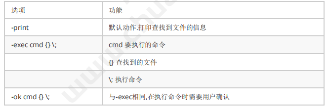 Linux基础命令-文件管理常用指令(图17)