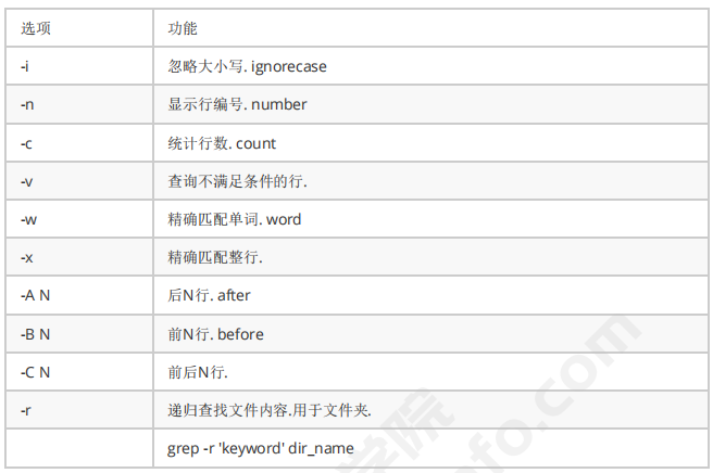 Linux基础命令-文件管理常用指令(图18)