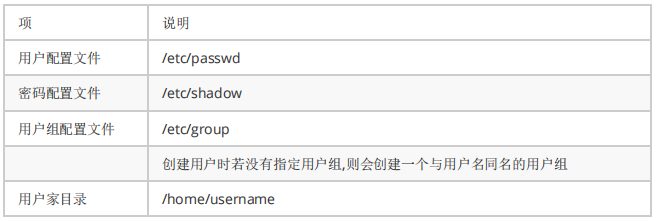 Linux基本命令——用户与系统的管理命令(图3)