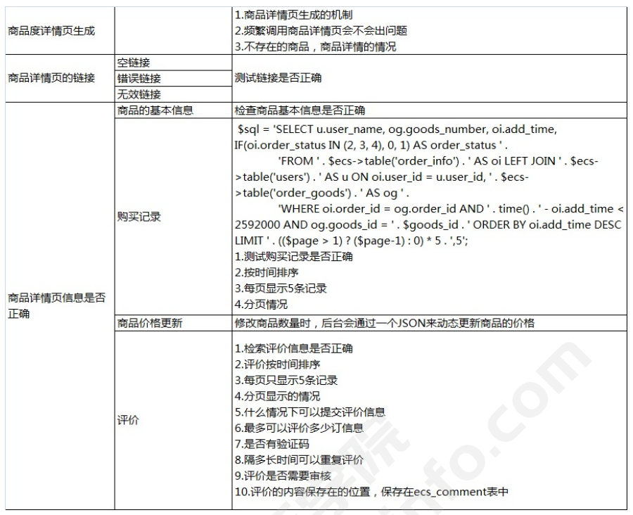 面试宝典 | 整理了55道面试题，给银四面试车加加速~(图5)