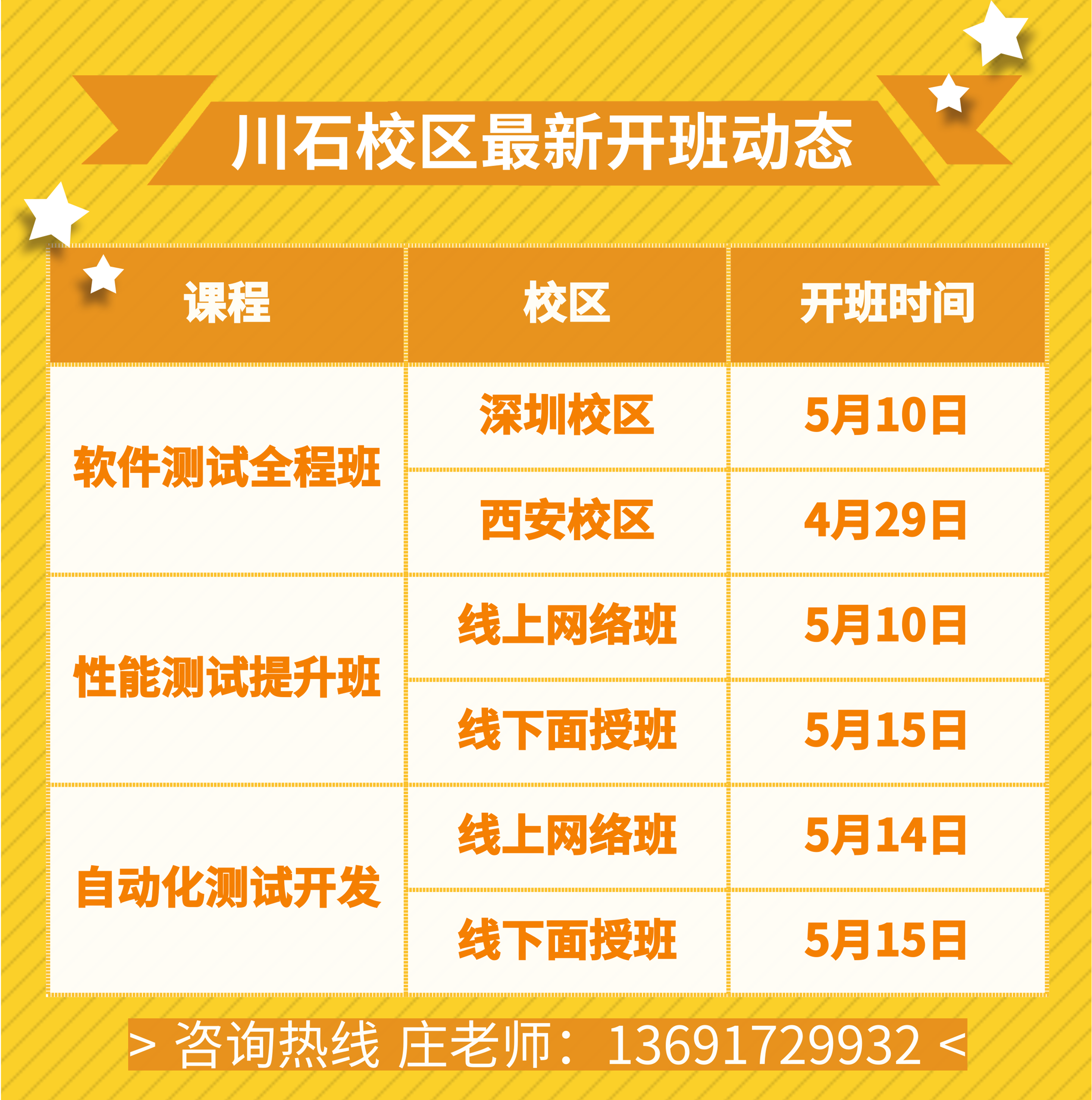 深圳87期/西安25期：软件测试双班齐开，旗开得胜！(图13)