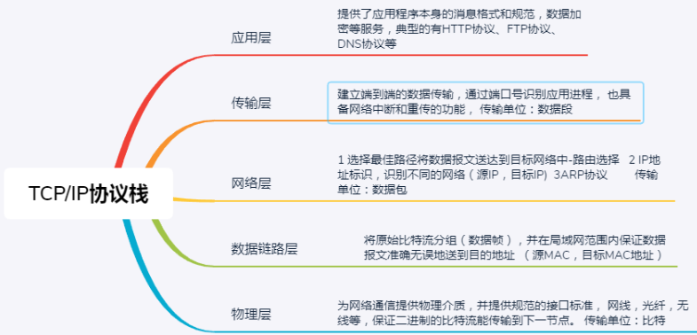 Http协议调试代理工具：fiddler(图3)