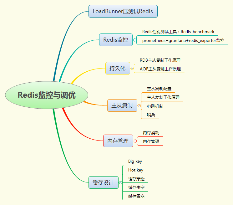 重磅升级 | 高级性能测试课程2022全新发布(V9.0)，职业教育我们是认真的！(图16)