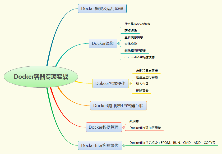 重磅升级 | 高级性能测试课程2022全新发布(V9.0)，职业教育我们是认真的！(图14)