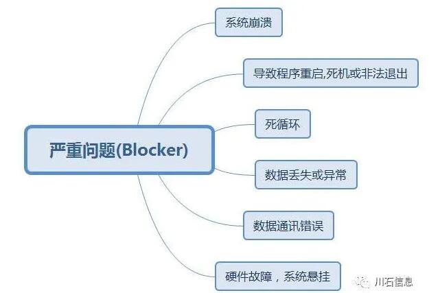 面试技巧 | 面试官问你遇到过什么样的Bug时可以这样回答！(图2)