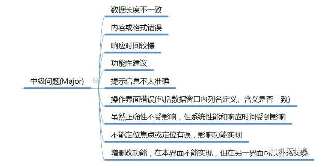 面试技巧 | 面试官问你遇到过什么样的Bug时可以这样回答！(图4)