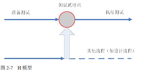 H质量模型
