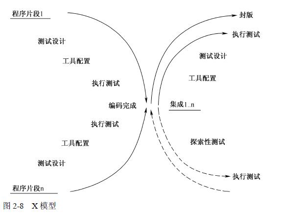 X质量模型