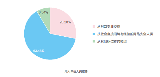 网络安全测试培训