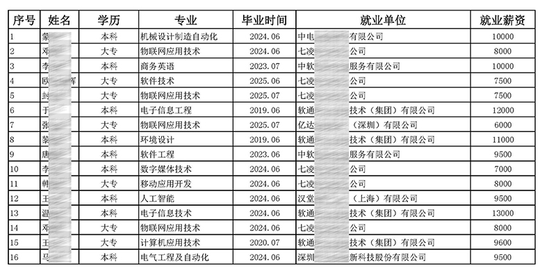 深圳川石教育软件测试培训