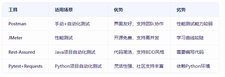 深圳川石教育软件测试培训