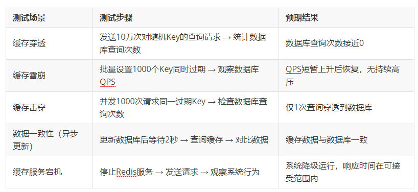 深圳川石教育软件测试培训