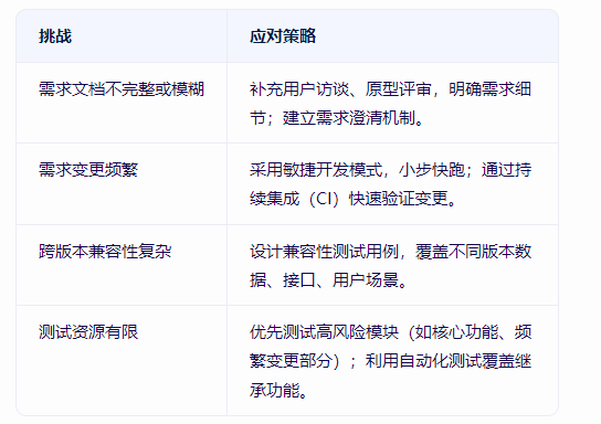 需求继承性分析