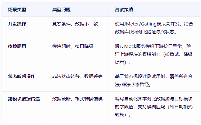 软件测试功能交互性分析