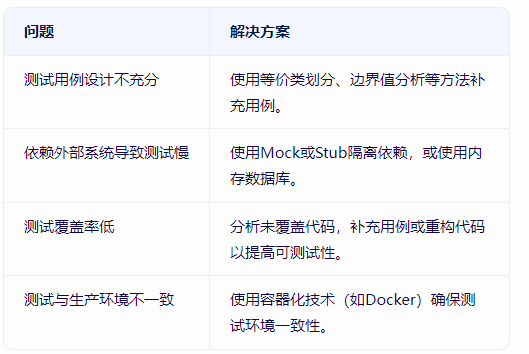 软件测试工程师如何开展单元测试？(图2)