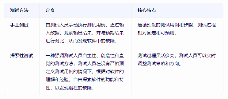 探索性测试