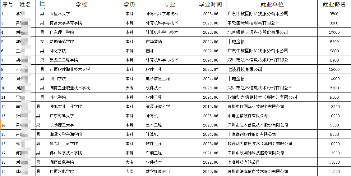 软件测试最新就业薪资